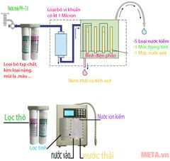 Máy lọc nước điện giải Galaxy
