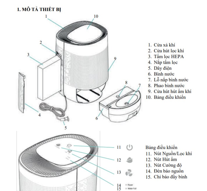Cấu tạo của máy lọc không khí và hút ẩm Cấu tạo của máy lọc không khí