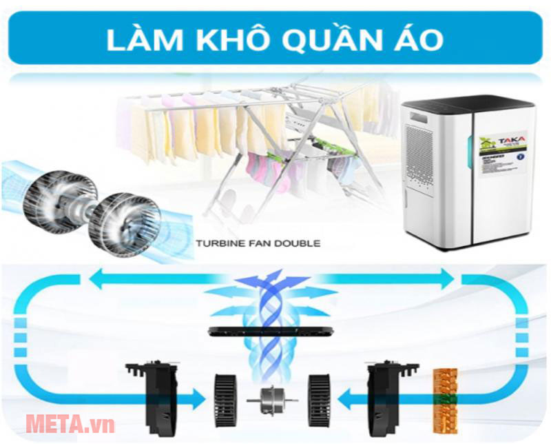 Máy lọc không khí