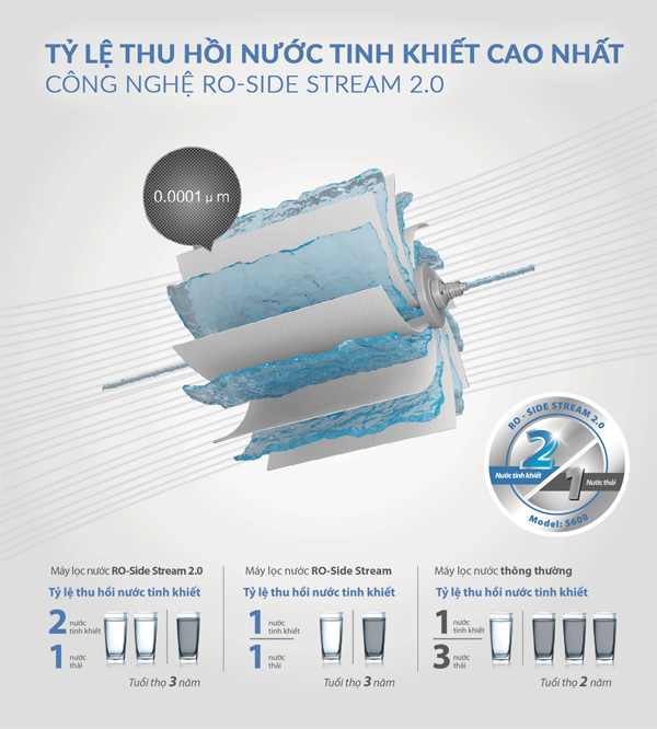 Máy lọc nước A.O.Smith S600 Máy lọc nước A.O.Smith S600