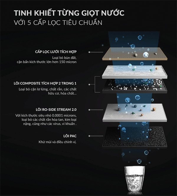 Máy lọc nước A.O.Smith S600 Máy lọc nước A.O.Smith S600