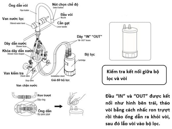 Máy lọc nước Cleansui EU201