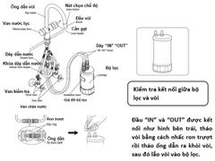 Máy lọc nước Cleansui EU201