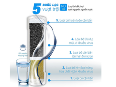 Máy lọc nước dưới chậu rửa Paragon P5250UC