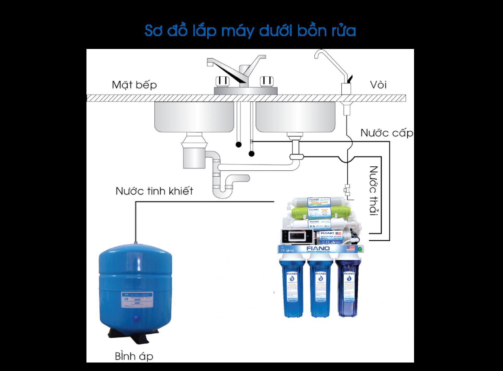 Máy lọc nước RO