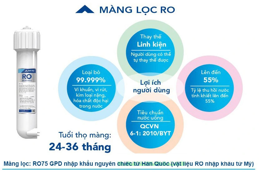 Máy lọc nước Hòa Phát