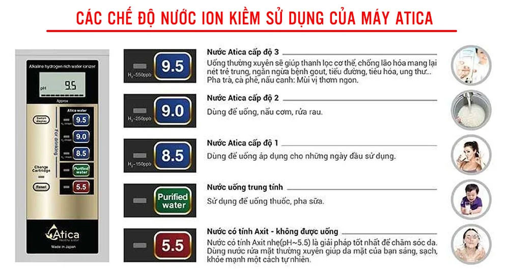 Máy lọc nước ion kiềm  
