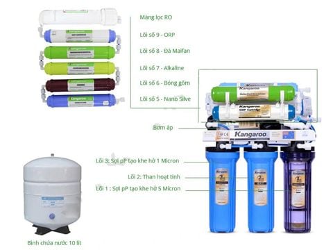 Máy lọc nước Kangaroo 9 lõi không vỏ tủ KG109A