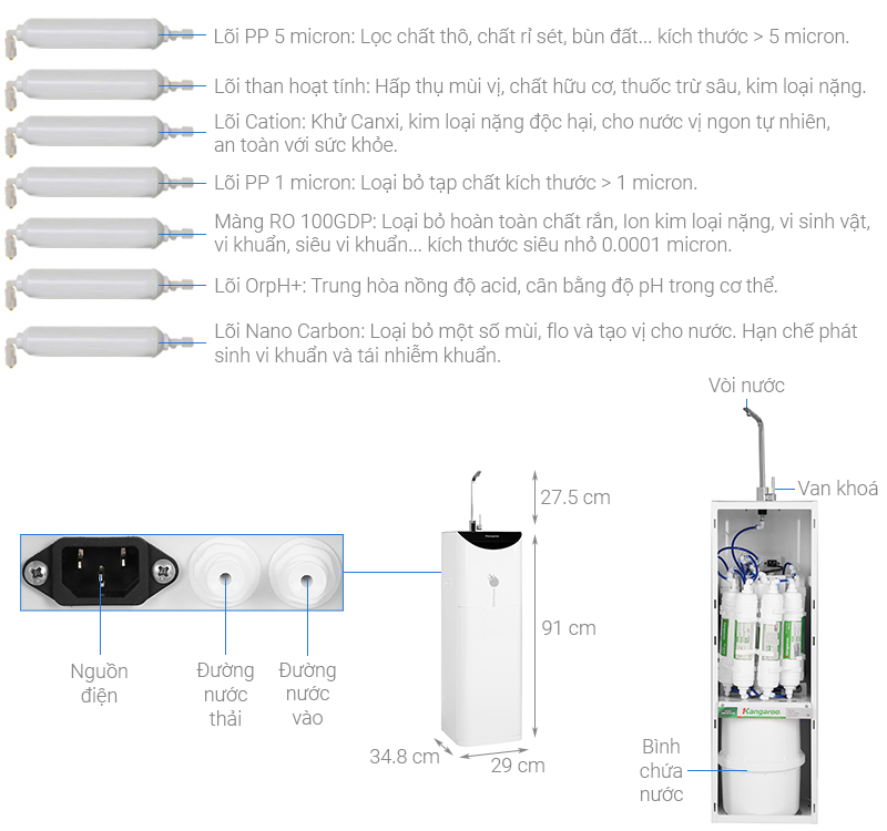 Máy lọc nước điện giải