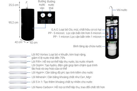 Máy lọc nước Kangaroo Hydrogen KG100HC