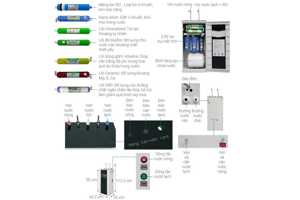 Máy lọc nước Kangaroo KG10A3VTU 10 cấp lọc, 2 vòi (Nóng/lạnh và RO)