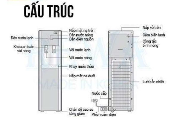 Máy lọc nước nóng lạnh Rewa RW-NA-218