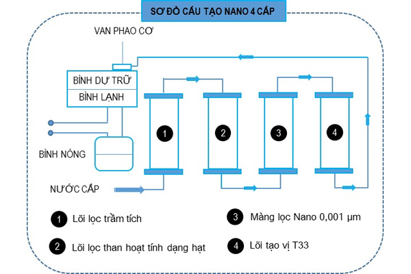 Máy lọc nước nóng lạnh RW-RO.NA-800S (Bạc - Sliver)