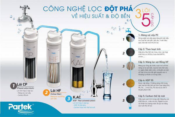 Máy áp dụng công nghệ lọc đột phá Máy lọc nước màng sợi rỗng