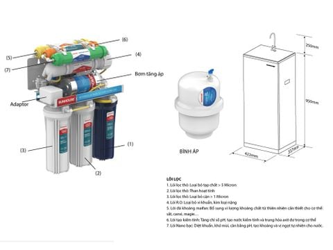 Máy lọc nước R.O 7 lõi Sunhouse SHA8868K