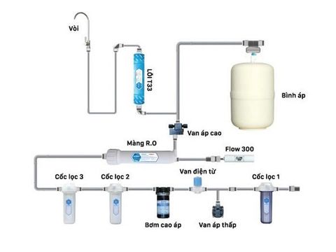 Máy lọc nước RO nóng lạnh cao cấp DKW-00009C