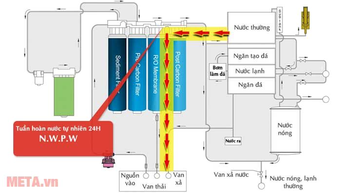 Máy lọc nước tích hợp nóng lạnh Chungho Iguassu Tiny 900 (CHP-5321D)