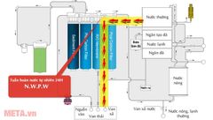 Máy lọc nước tích hợp nóng lạnh Chungho Iguassu Tiny 900 (CHP-5321D)