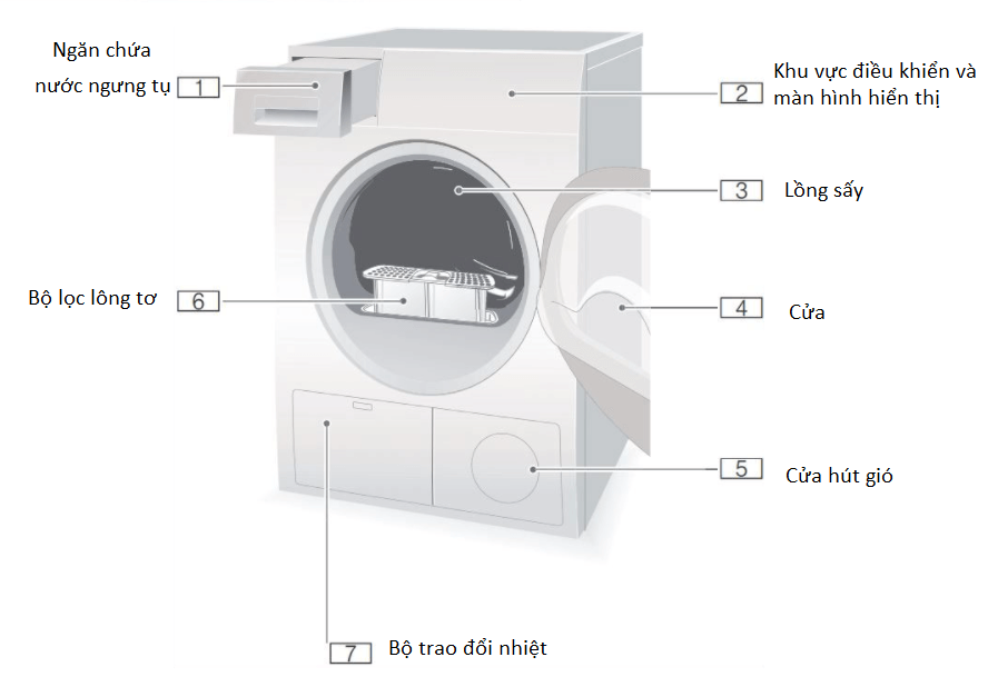 Cấu tạo máy sấy quần áo ngưng tụ 8kg Bosch WTB86201SG (Serie 4)