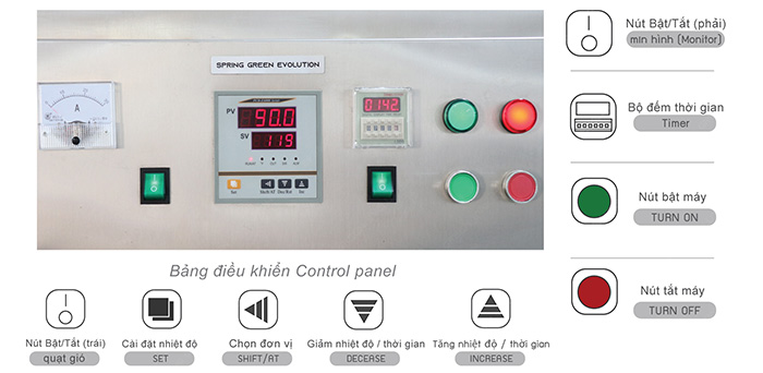 Bảng điều khiển của máy sấy thực phẩm GE60