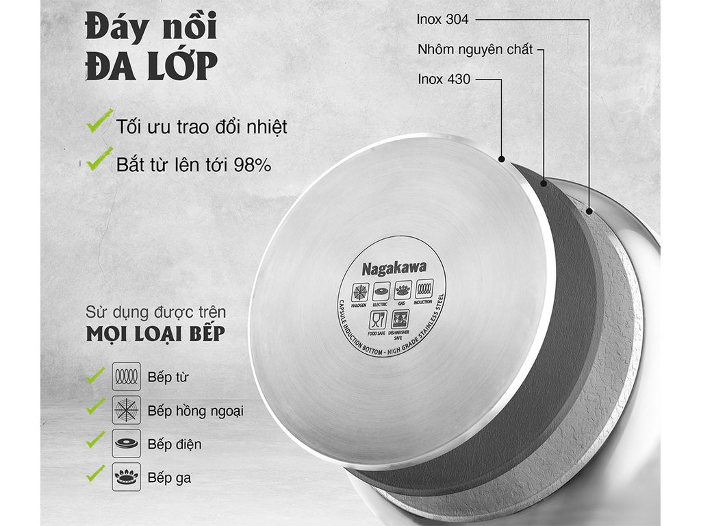 Nồi áp suất cơ đáy từ Nagakawa NAG1472 (7L)