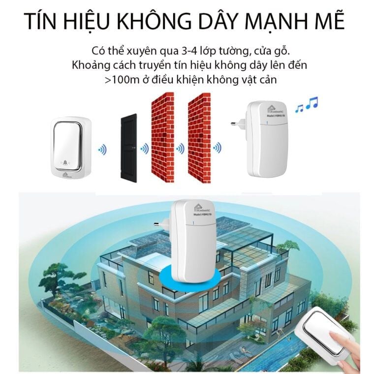 Chuông cửa không dây không pin Homematic HBM078