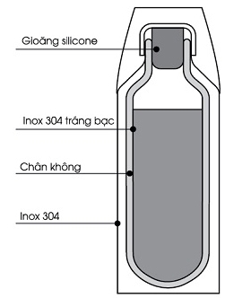 Bình giữ nhiệt inox Elmich thiết kế nhiều lớp dày dặn, giúp giữ nhiệt nóng/lạnh tốt.