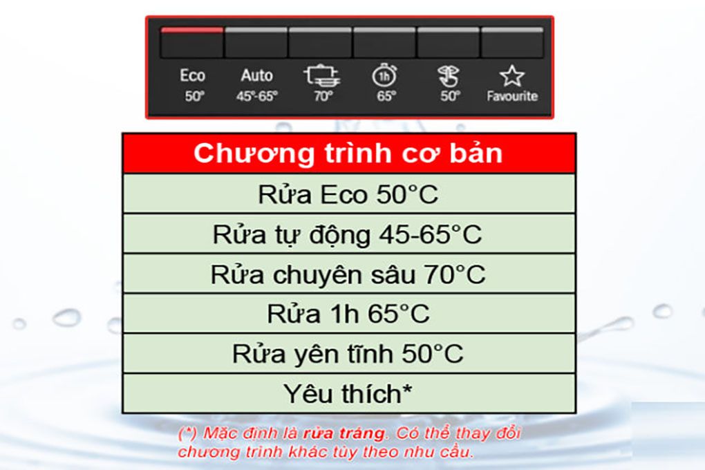 Máy rửa bát bán âm Bosch SMU6ZCS00S seri 6 zeolith