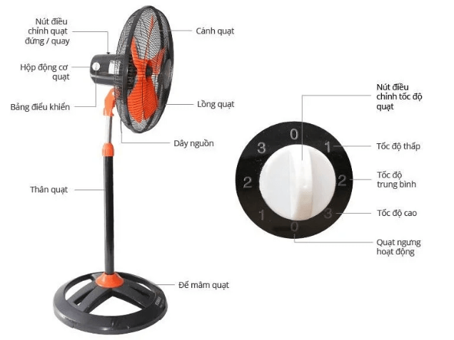 Quạt đứng Senko DCN1808 (5 cánh, 65w, lồng mạ crome)