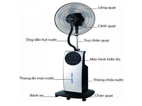 Quạt phun sương NIQ NQ-MF111S