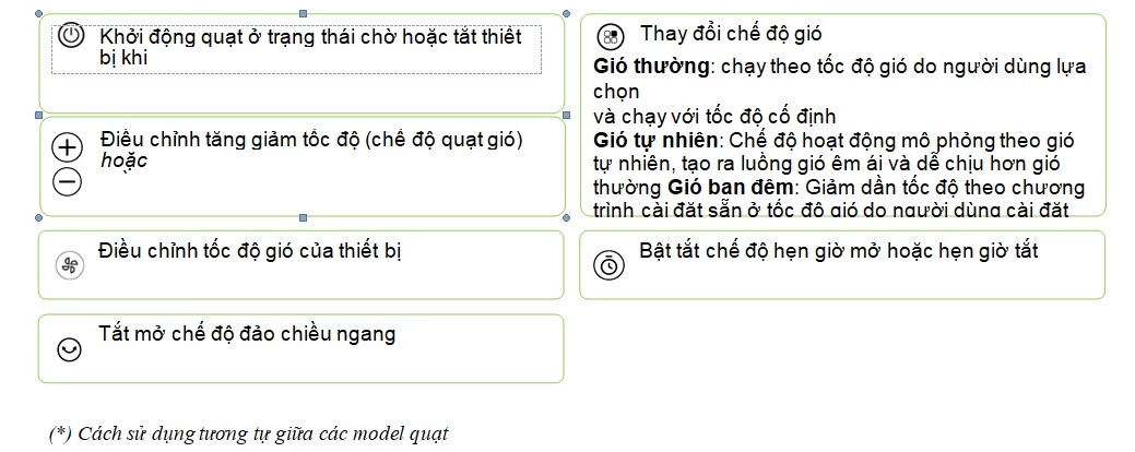 Chú thích bảng điều khiển