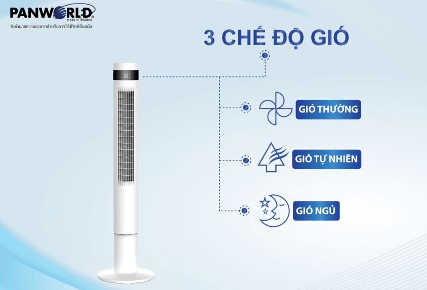 Quạt điện Panworld PW 019 được tích hợp 3 chế độ gió