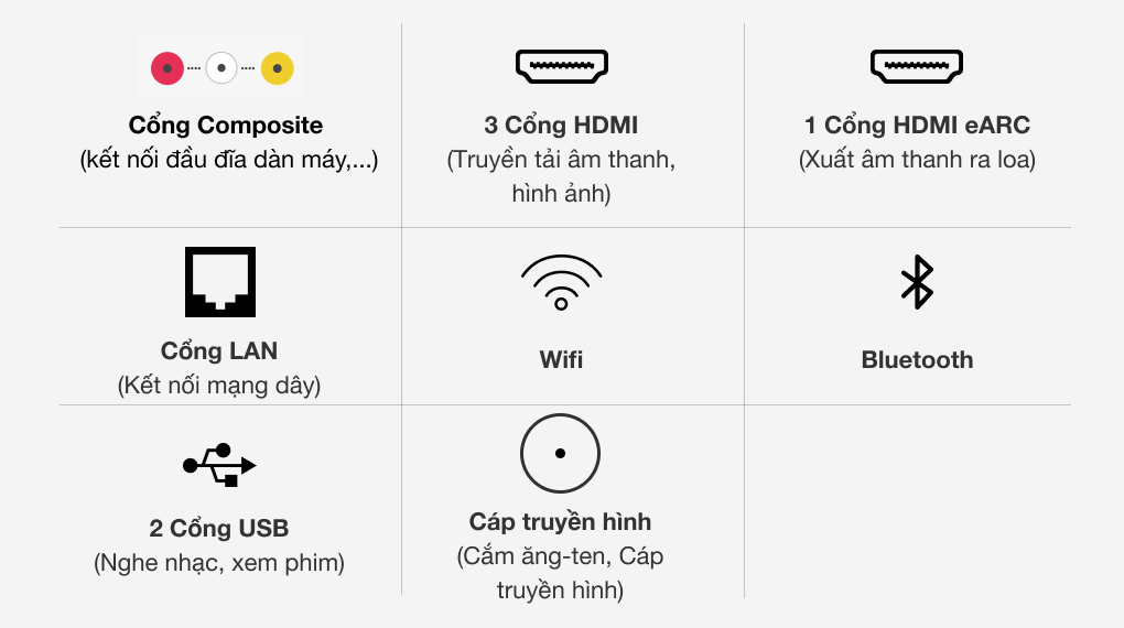 Cổng kết nối