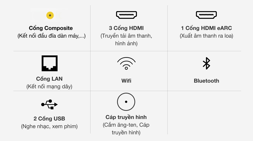 Cổng kết nối