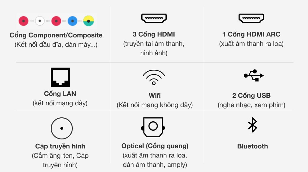 Smart Tivi QLED Samsung 4K 75 inch QA75Q65R - Các cổng điều khiển