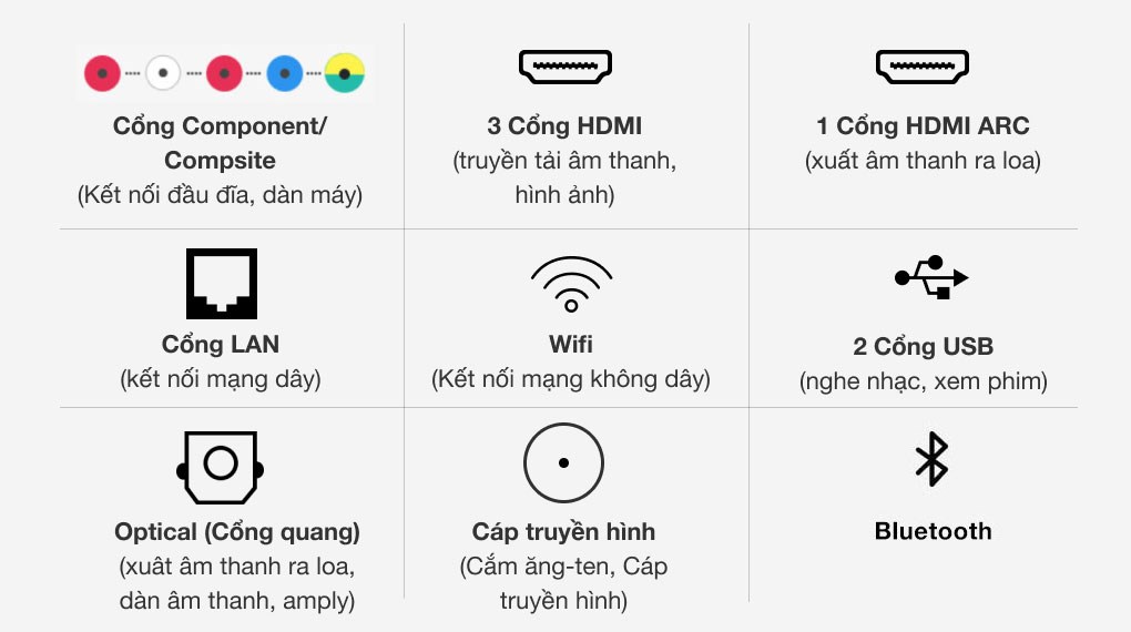 Cổng kết nối