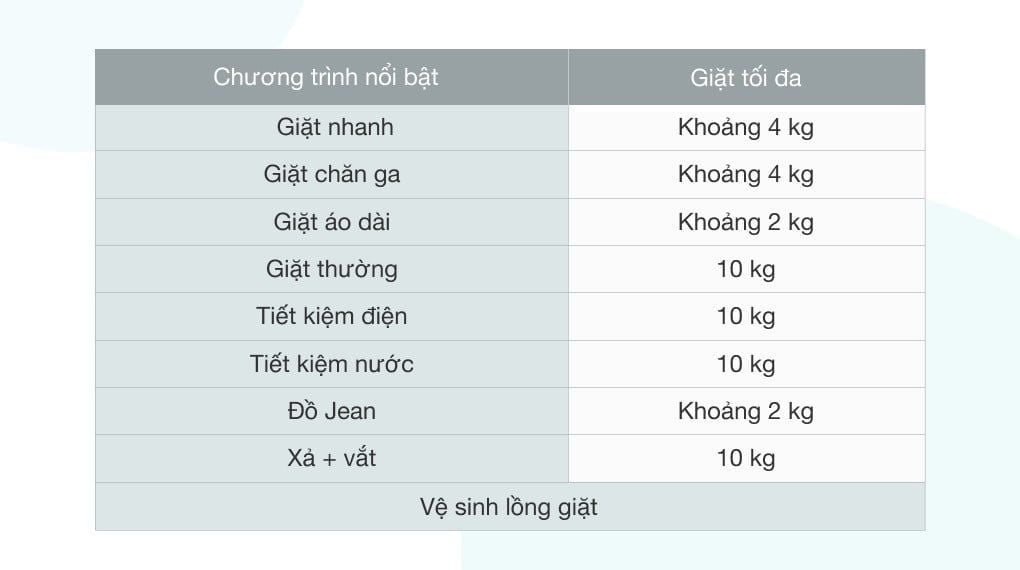 Máy Giặt Samsung Inverter 10 kg WA10T5260BV/SV