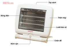 Sưởi điện 2 bóng Halogen Sunhouse SHD7010