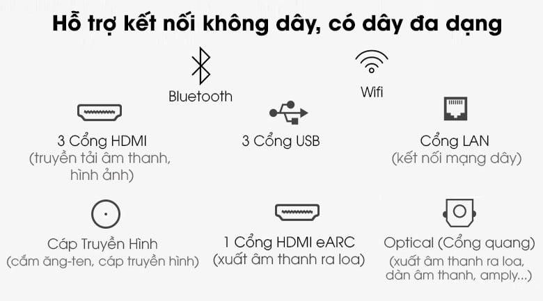 Tivi Neo QLED 8K Samsung QA65QN900A - Kết nối đa nền tảng với hệ thống kết nối không dây và có dây đa dạng