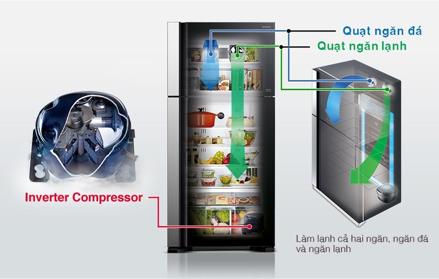 Tủ lạnh Hitachi Inverter 415 lít R-B505PGV6 GBK (2 cánh)
