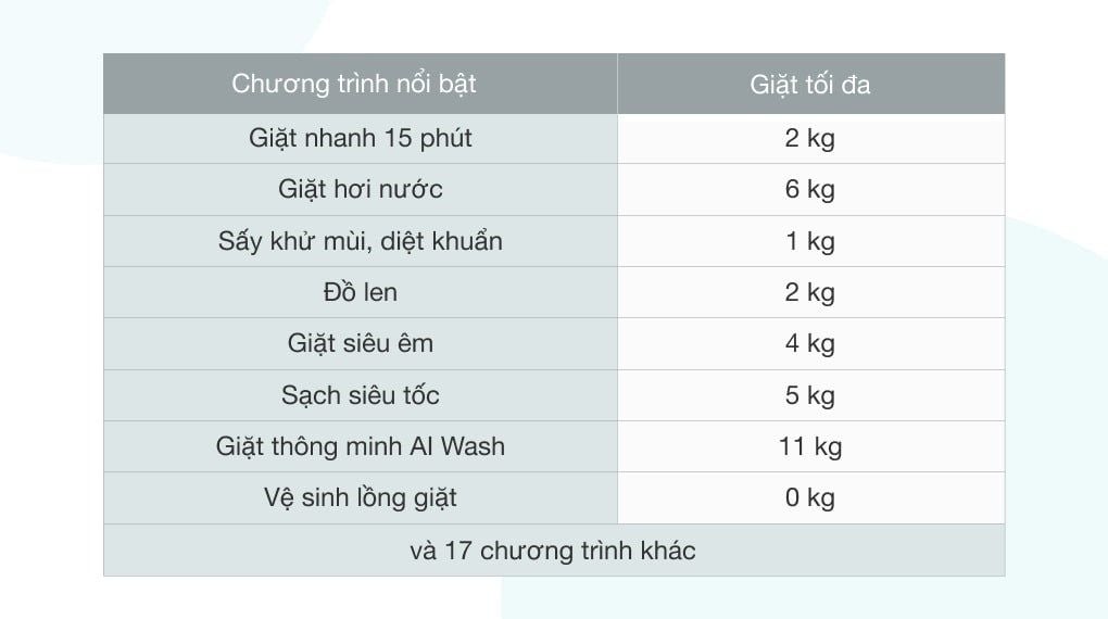 Máy Giặt Sấy Samsung AI Inverter 11 kg WD11T734DBX/SV