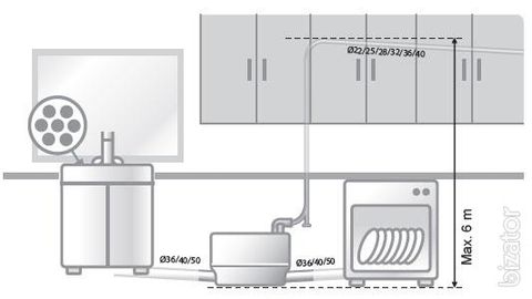  Bơm chuyên dụng cho bồn rửa Sololift2 C-3 