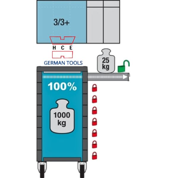  XE ĐẨY ĐỰNG DỤNG CỤ 8 NGĂN HAZET 179N-8 