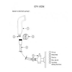 Vòi Xịt Vệ Sinh Inax CFV-102M Chất Liệu Nhựa Cao Cấp