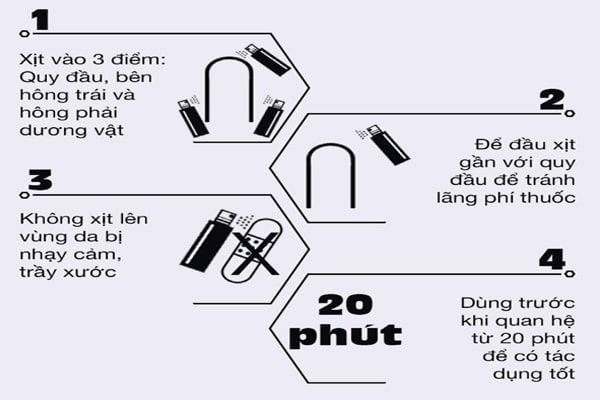  Xịt kéo dài thời gian Viga Spray 50000 cho nam chính hãng 