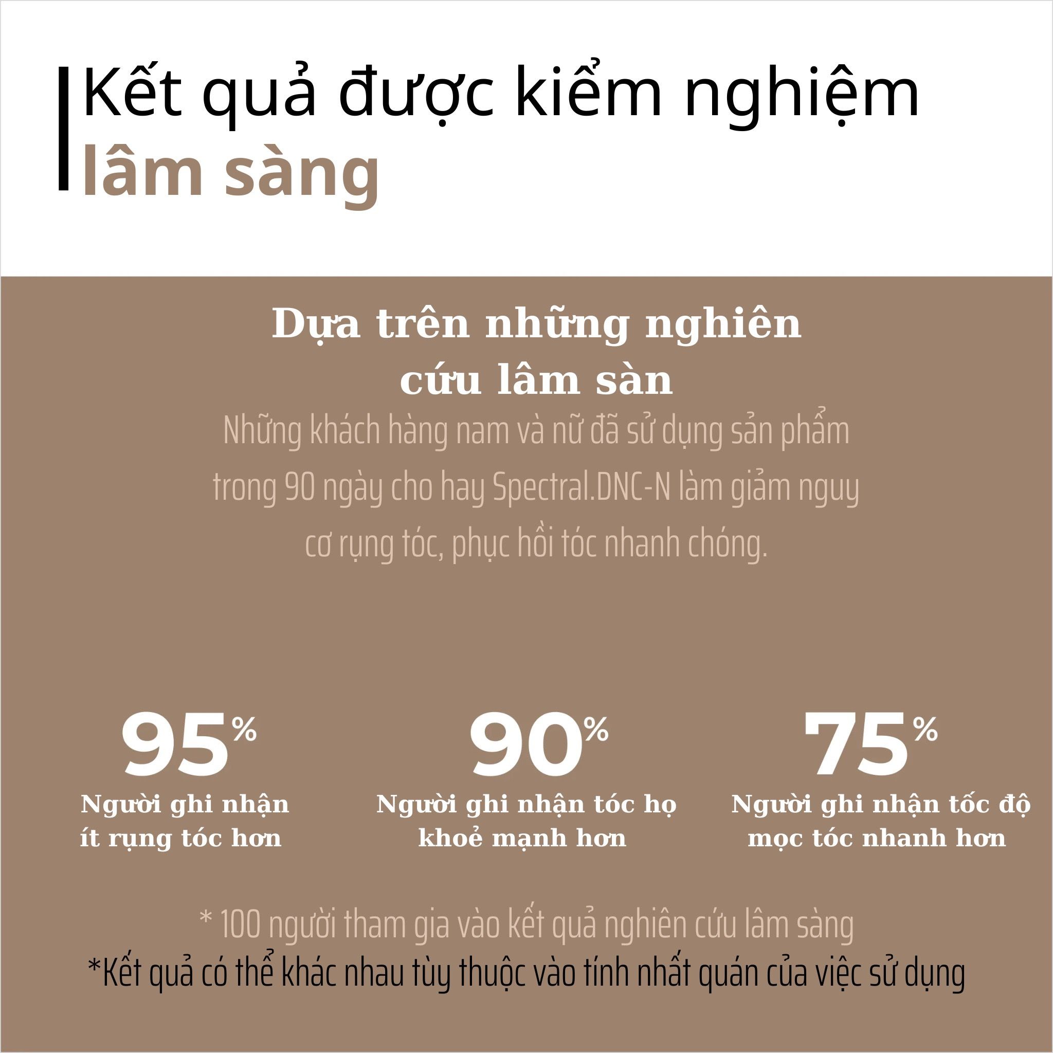  Serum giảm gãy, rụng, kích thích mọc tóc SPECTRAL.DNC-N 60ml 