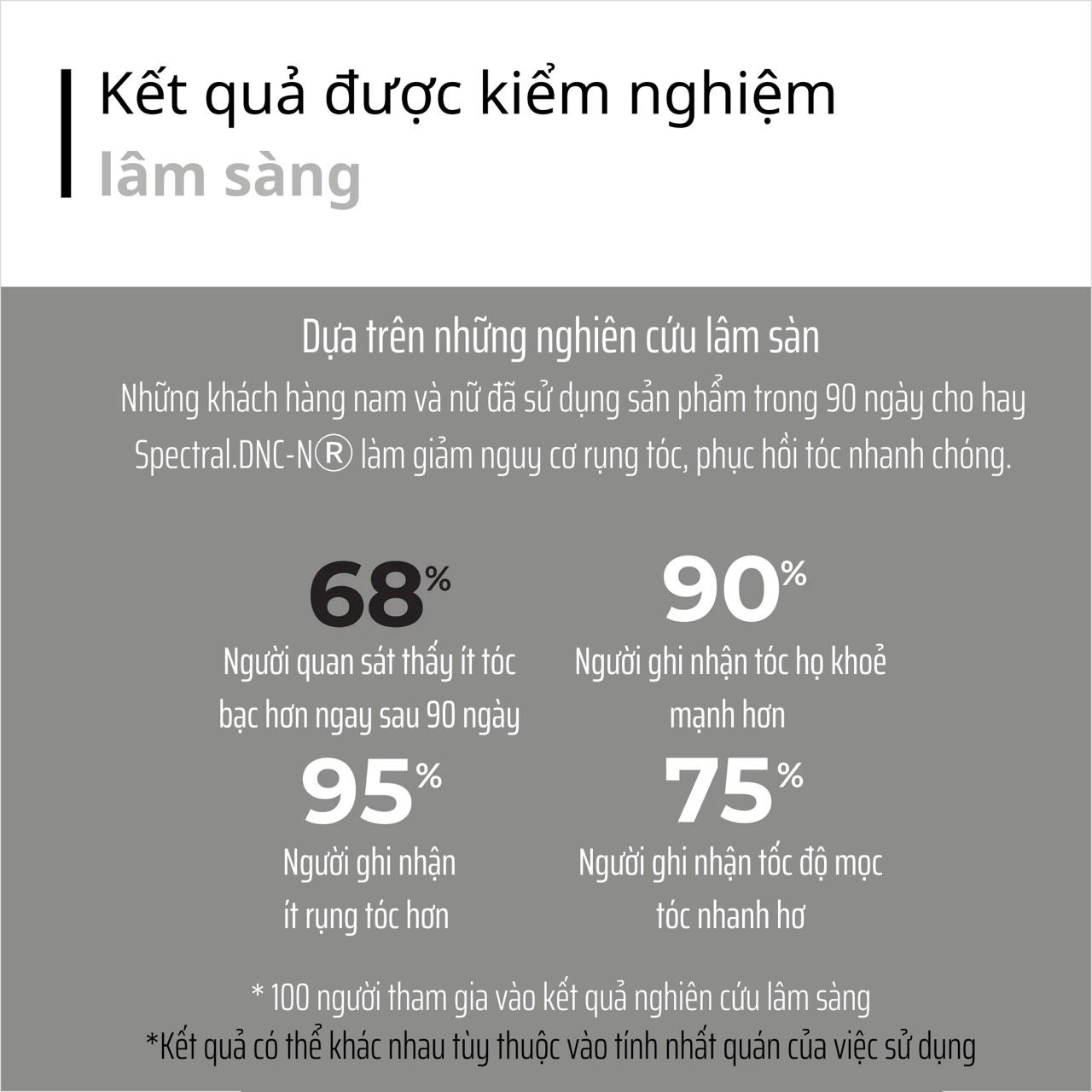  Serum giảm gãy, rụng, kích thích mọc tóc SPECTRAL.DNC-N 60ml 