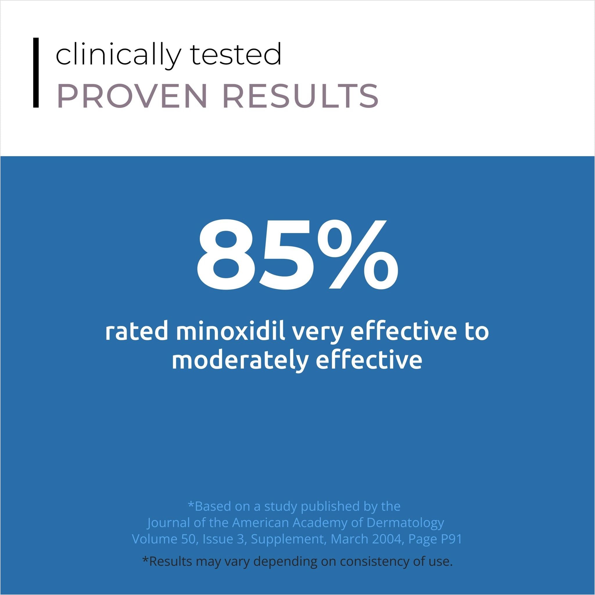  Serum kích thích mọc tóc, giảm tóc gãy rụng cho nam giới SPECTRAL.UHP® 60ml ( for Men) 