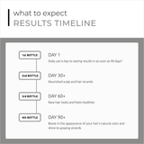  Serum giảm gãy, rụng, bạc tóc, kích thích mọc tóc SPECTRAL.DNC-S 60ml 