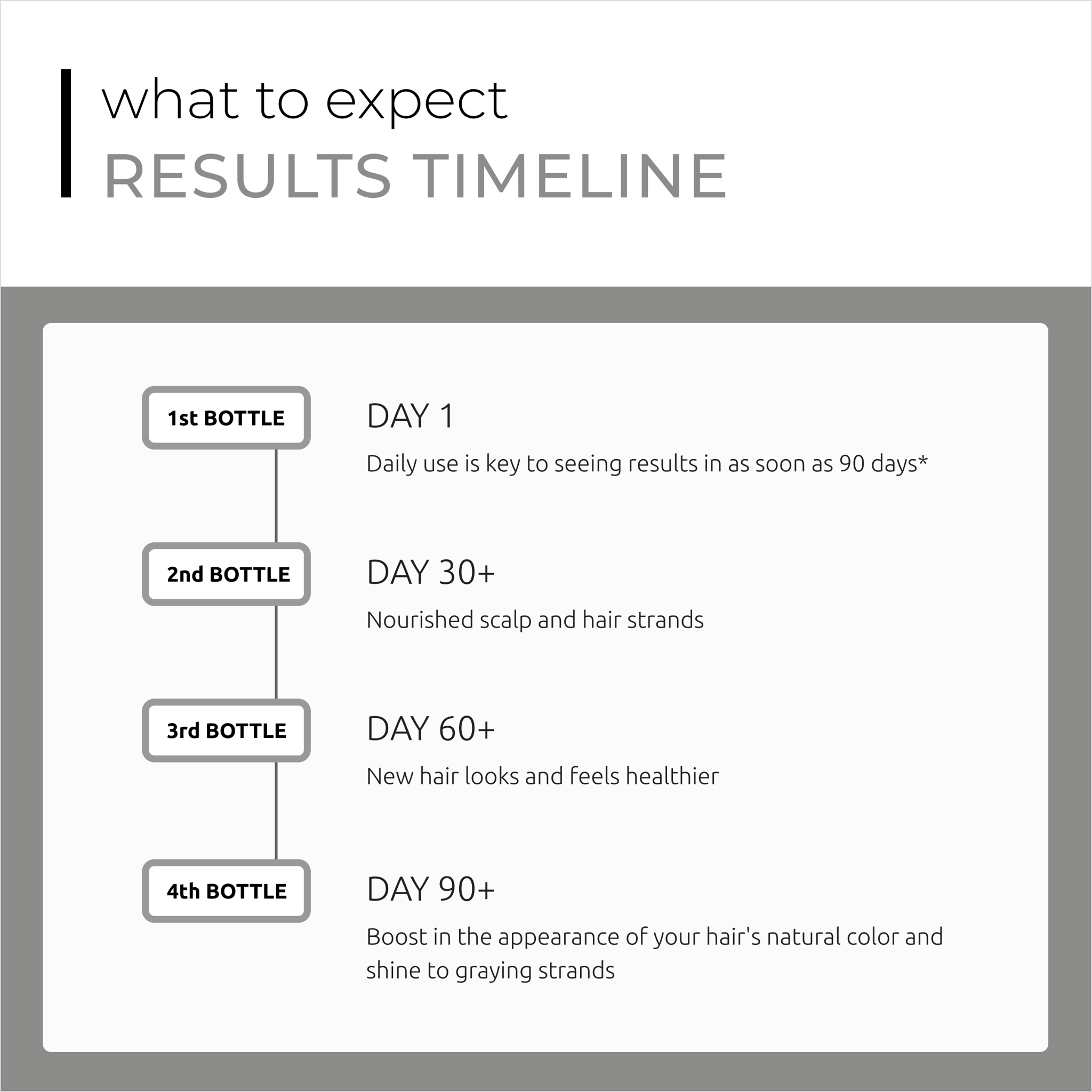  Serum giảm gãy, rụng, bạc tóc, kích thích mọc tóc SPECTRAL.DNC-S 60ml 